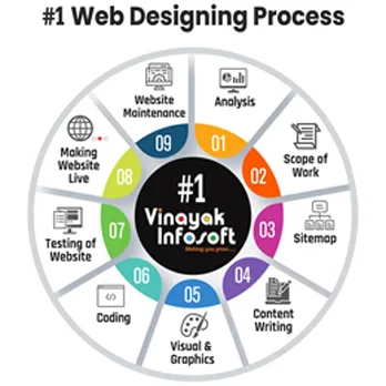 Web Promotion Services india